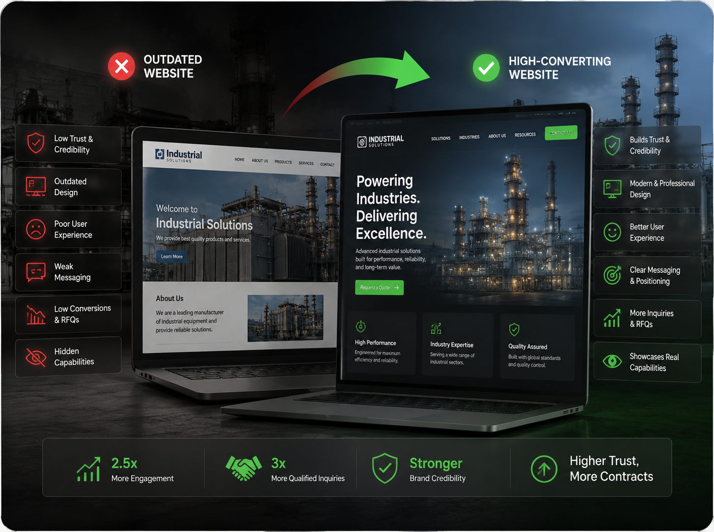 Industrial B2B Website Growth Specialist
